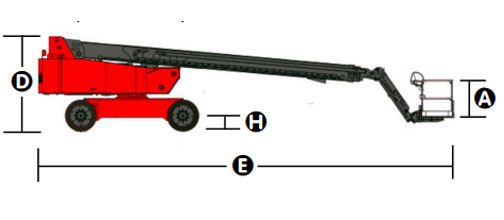 Transportgröße